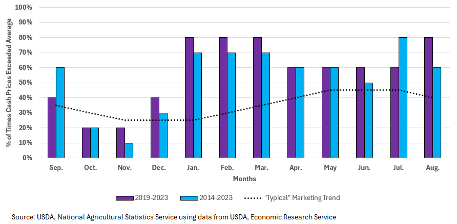 When to Sell Figure 4.png